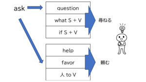 英語は3割聞こえていたら、どうにかなる！