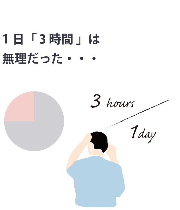 1日「3時間」は 無理だった・・・